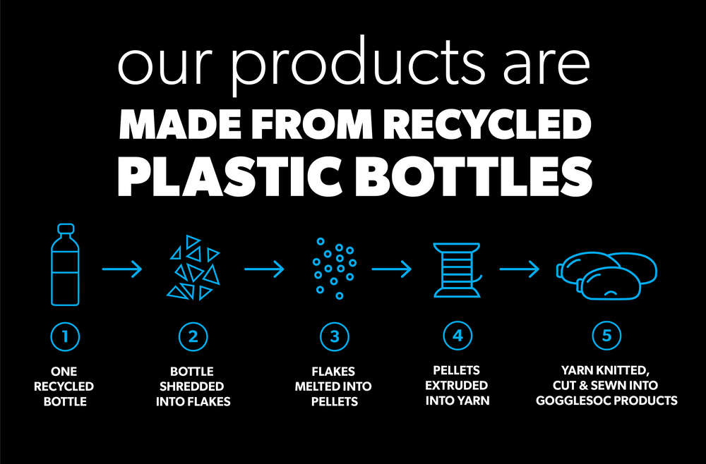 1 Million Bottles Repurposed Learn About RPet The Good Bad And Eve 1-million-bottles-repurposed-learn-about-rpet-the-good-bad-and-eve