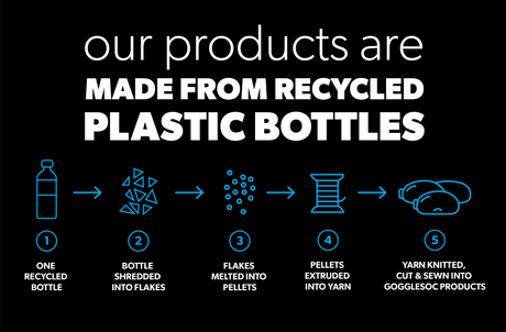 1 Million Bottles Repurposed: Learn About rPet - The Good, Bad and Everything Inbetween